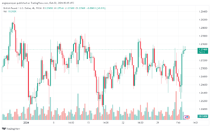 تحليل الباوند دولار GBPUSD - 222024