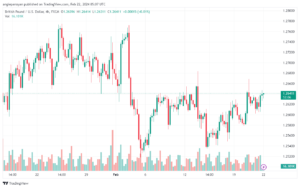تحليل الباوند دولار GBPUSD - 2222024
