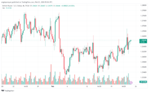 تحليل الباوند دولار GBPUSD - 2322024
