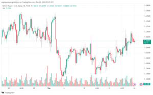 تحليل الباوند دولار GBPUSD - 2622024