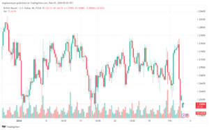 تحليل الباوند دولار GBPUSD - 522024