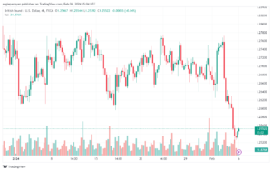 تحليل الباوند دولار GBPUSD - 622024