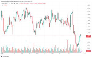 تحليل الباوند دولار GBPUSD - 722024