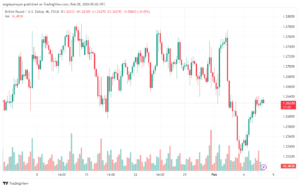 تحليل الباوند دولار GBPUSD - 822024