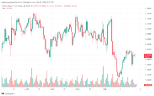 تحليل الباوند دولار GBPUSD - 922024