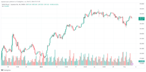 تحليل الباوند ين 522024 GBPJPY