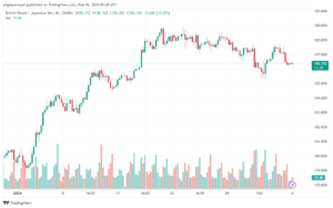 تحليل الباوند ين 622024 GBPJPY