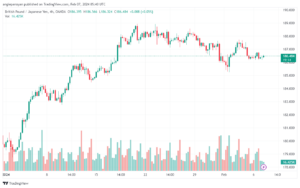 تحليل الباوند ين 722024 GBPJPY