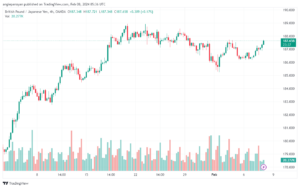 تحليل الباوند ين 822024 GBPJPY