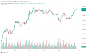 تحليل الباوند ين 922024 GBPJPY