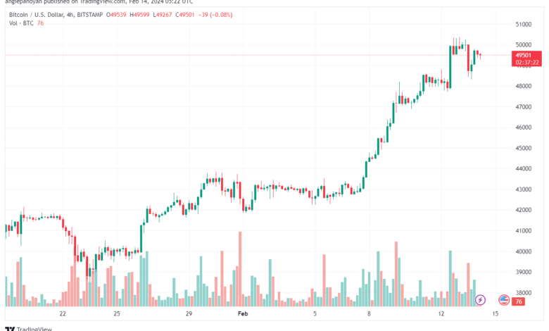 تحليل البتكوين دولار BTCUSD - 1422024