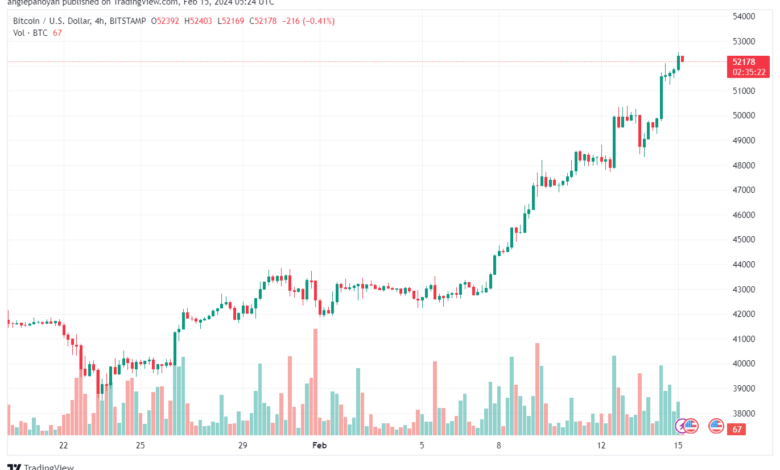 تحليل البتكوين دولار BTCUSD - 1522024