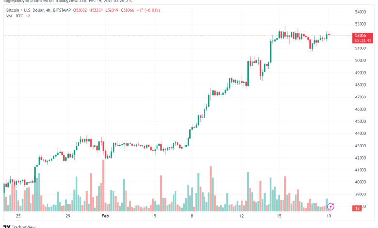 تحليل البتكوين دولار BTCUSD - 1922024