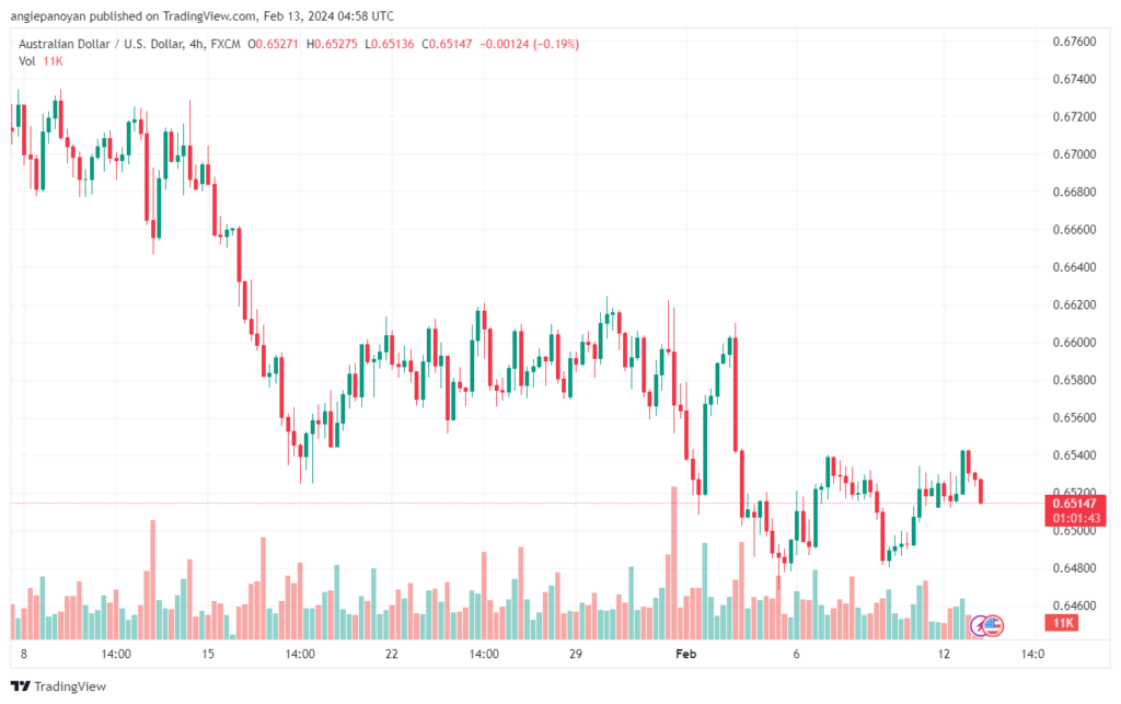 تحليل الدولار الأسترالي AUDUSD - 1322024
