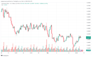 تحليل الدولار الأسترالي AUDUSD - 1622024