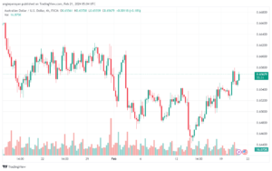تحليل الدولار الأسترالي AUDUSD - 2122024