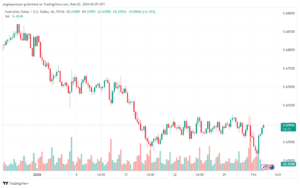 تحليل الدولار الأسترالي AUDUSD - 222024