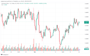 تحليل الدولار الأسترالي AUDUSD - 2222024