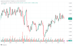 تحليل الدولار الأسترالي AUDUSD - 2622024