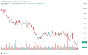 تحليل الدولار الأسترالي AUDUSD - 622024