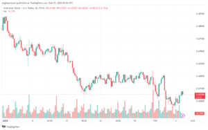 تحليل الدولار الأسترالي AUDUSD - 722024