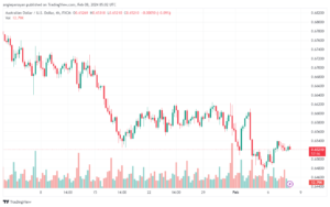 تحليل الدولار الأسترالي AUDUSD - 822024