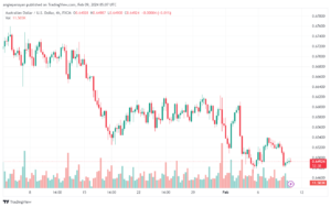 تحليل الدولار الأسترالي AUDUSD - 922024