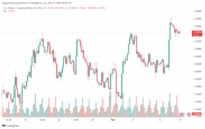 تحليل الدولار الكندي - USDCAD 1522024