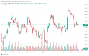 تحليل الدولار الكندي - USDCAD 1922024