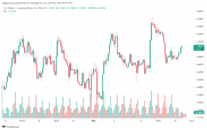 تحليل الدولار الكندي - USDCAD 2022024