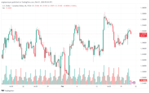 تحليل الدولار الكندي - USDCAD 2122024