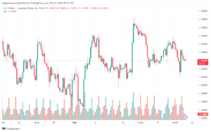 تحليل الدولار الكندي - USDCAD 2322024