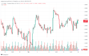 تحليل الدولار الكندي - USDCAD 2622024