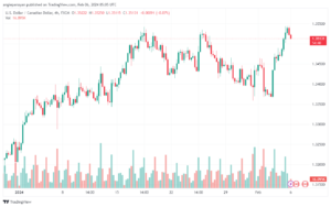 تحليل الدولار الكندي - USDCAD 622024