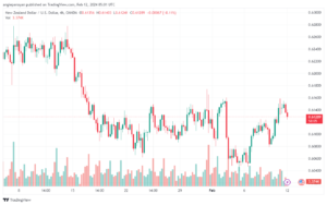 تحليل الدولار النيوزلندي NZDUSD - 1222024