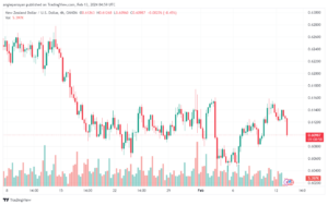 تحليل الدولار النيوزلندي NZDUSD - 1322024