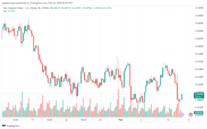 تحليل الدولار النيوزلندي NZDUSD - 1422024