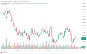 تحليل الدولار النيوزلندي NZDUSD - 1522024