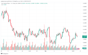 تحليل الدولار النيوزلندي NZDUSD - 1622024