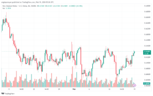 تحليل الدولار النيوزلندي NZDUSD - 1922024