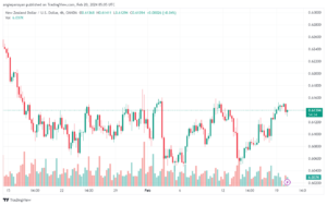 تحليل الدولار النيوزلندي NZDUSD - 2022024