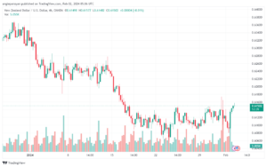 تحليل الدولار النيوزلندي NZDUSD - 222024