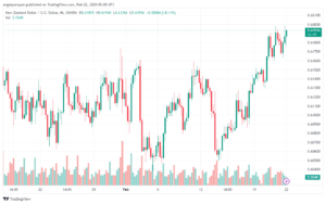 تحليل الدولار النيوزلندي NZDUSD - 2222024