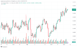 تحليل الدولار النيوزلندي NZDUSD - 2322024