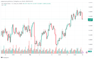 تحليل الدولار النيوزلندي NZDUSD - 2622024