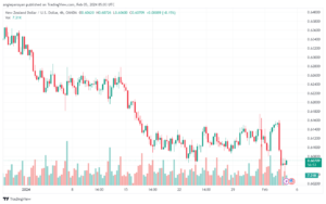 تحليل الدولار النيوزلندي NZDUSD - 522024