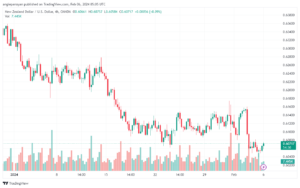 تحليل الدولار النيوزلندي NZDUSD - 622024