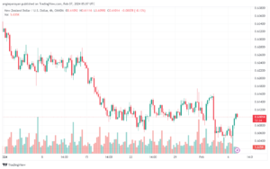تحليل الدولار النيوزلندي NZDUSD - 722024
