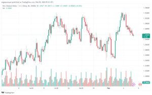 تحليل الدولار النيوزلندي NZDUSD - 822024