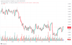 تحليل الدولار النيوزلندي NZDUSD - 922024